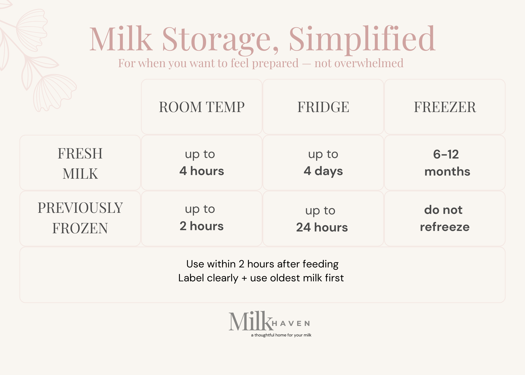 Milk Storage, Simplified Milk Drunk Club
